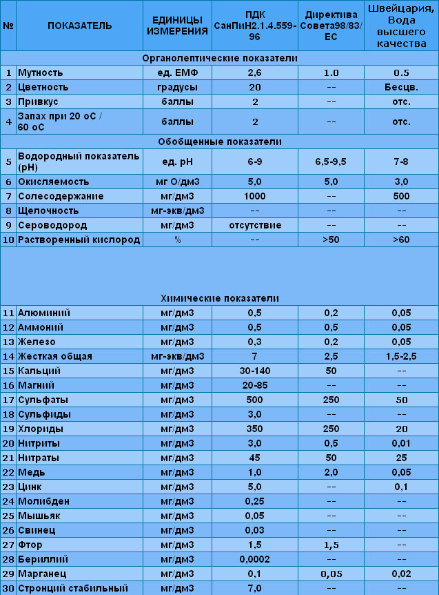 Опреснительные установки обратного осмоса в Алматы 2024 Зачем нужен Анализ воды